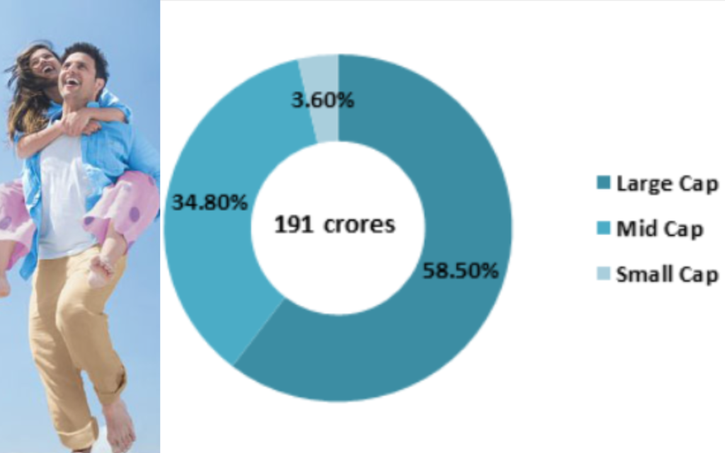 TATA Mutual Fund Scheme